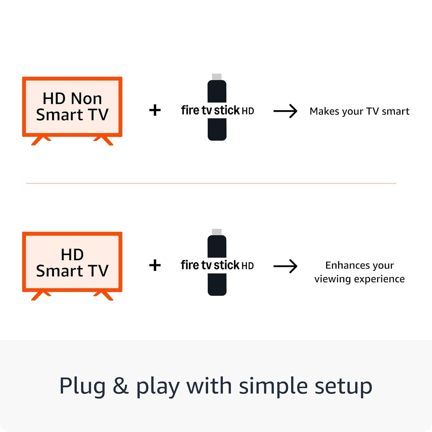 Amazon Fire TV Stick HD (newest model), Alexa Voice Remote with TV power & volume controls, full HD streaming device