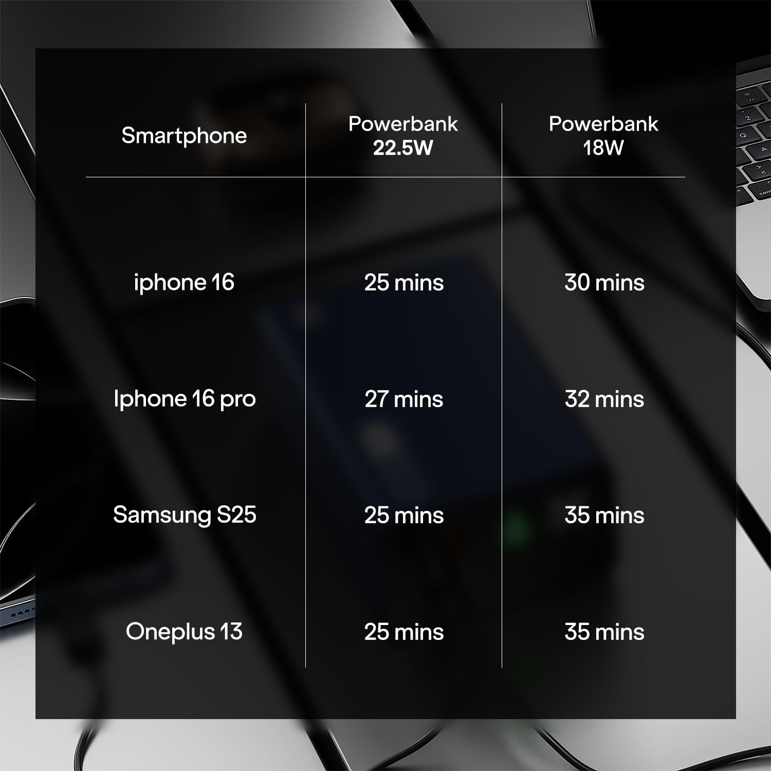 Boat EnergyShroom PB331 (Magsafe) 10000mAh Magnetic Wireless Powerbank, 15W Wireless & 22.5W Wired Charging for (iPhone 16, 15, 14, 13 & 12, Android & Other Qi Enabled Devices) (Ash Black)