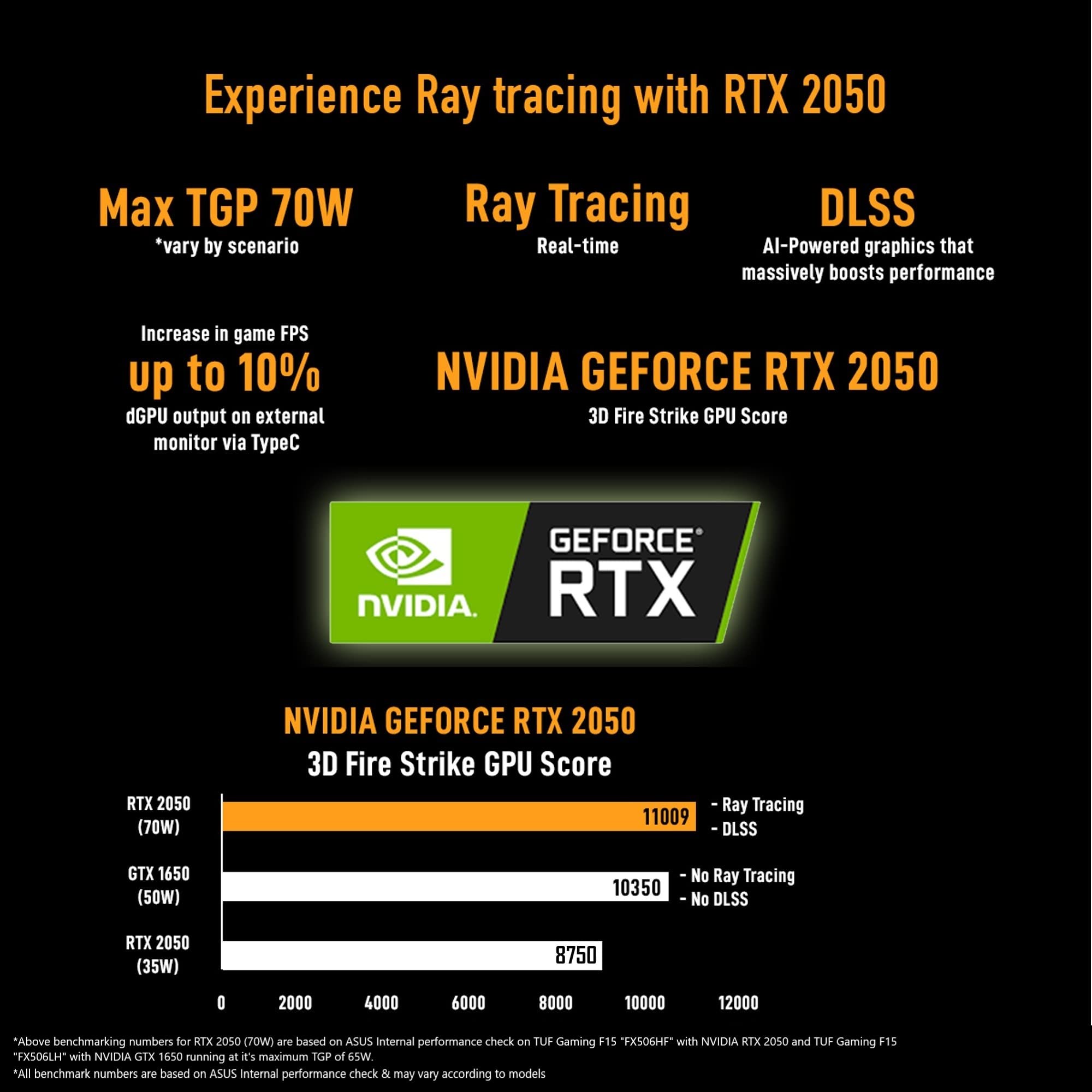 ASUS TUF A15 (2025), AMD Ryzen 7 7445HS, Gaming Laptop(RTX 3050,75W TGP,16GB DDR5(Upgradeable Upto 64GB )512GB SSD,FHD,15.6",144Hz,RGB Keyboard,48Whrs,Windows 11,Graphite Black,2.3 Kg) FA506NCG-HN199W