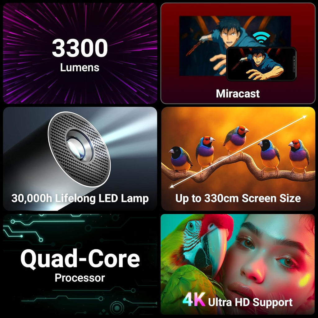 Zebronics PixaPlay® 73 Android Smart Projector, 720p Native, Support 4K, OTT Apps (Netflix, PrimeVideo, Hotstar), 200° Rotatable, 3300 Lumens, Auto Keystone, Miracast, 3W Speaker, 130" Screen, WiFi|BT